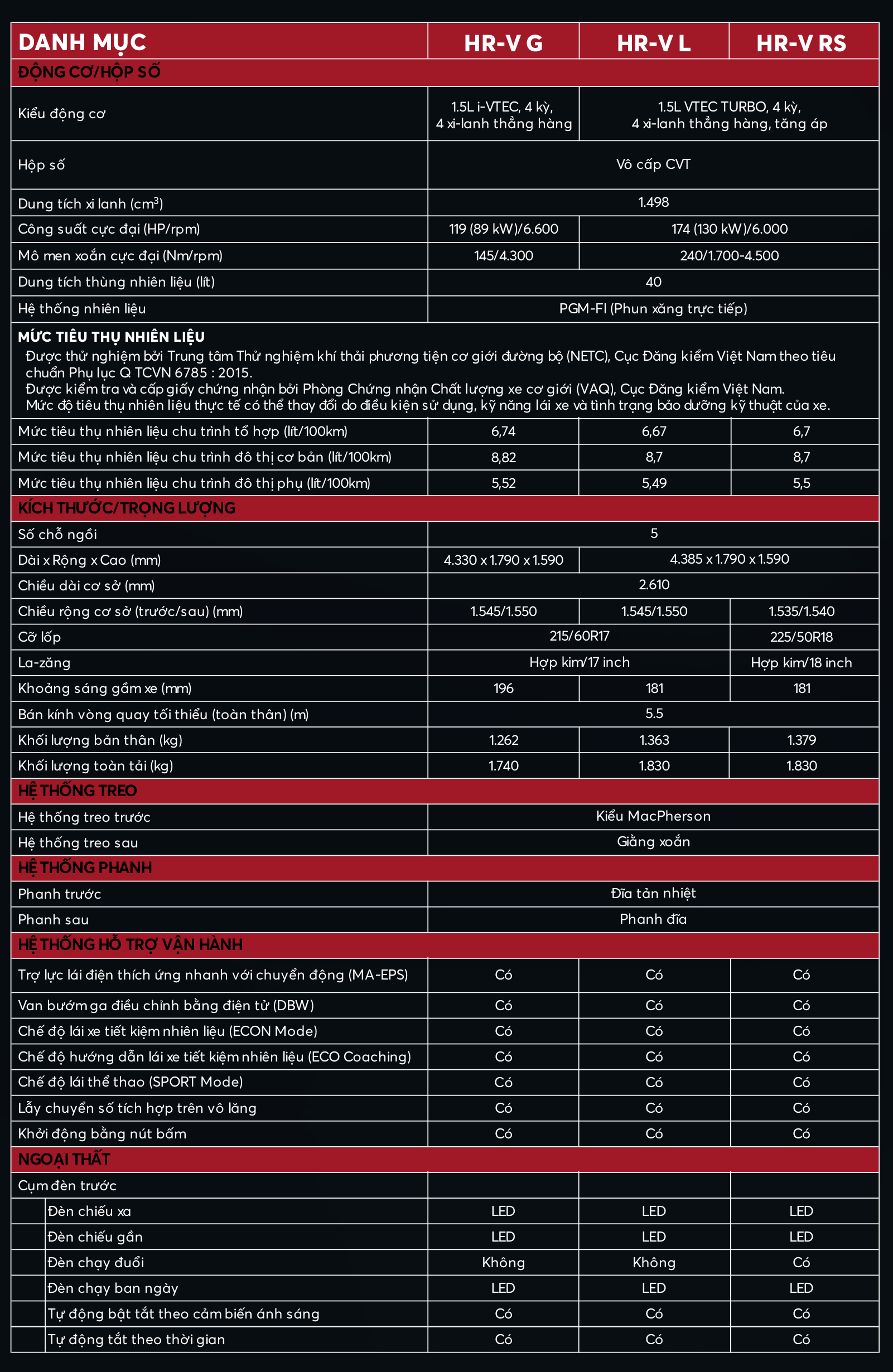 Thông số kỹ thuật Honda Hr-v G 2023