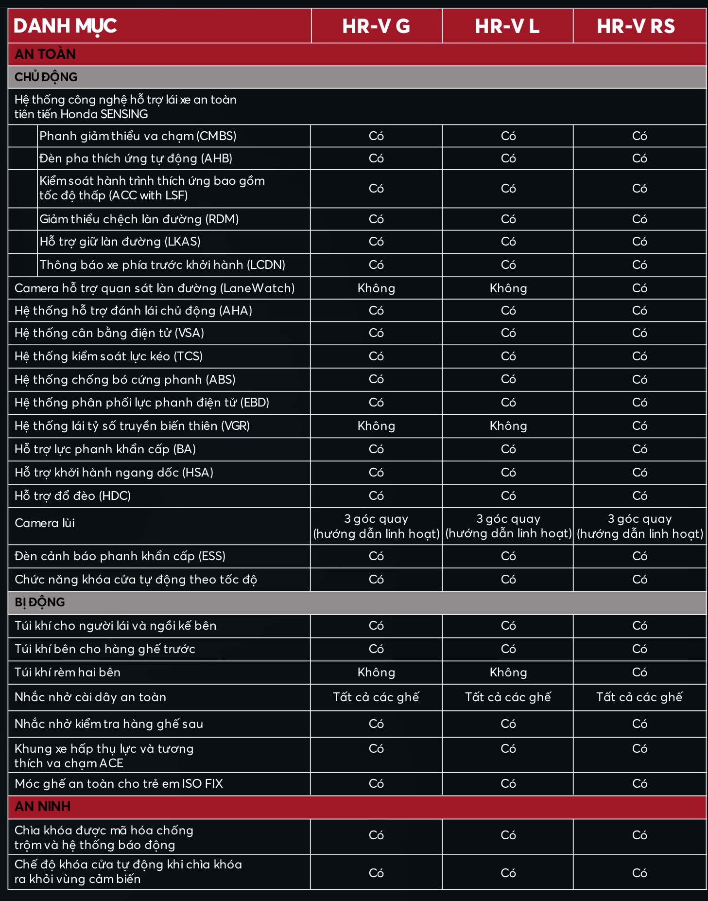 Thông số kỹ thuật Honda Hr-v RS 2023