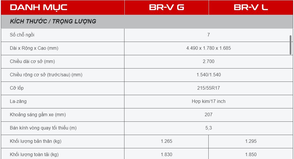So sánh Honda BRV L và Honda BRV G về Kích thước